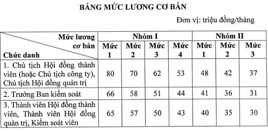 luong-doanh-nghiep-nha-nuoc-15.jpg